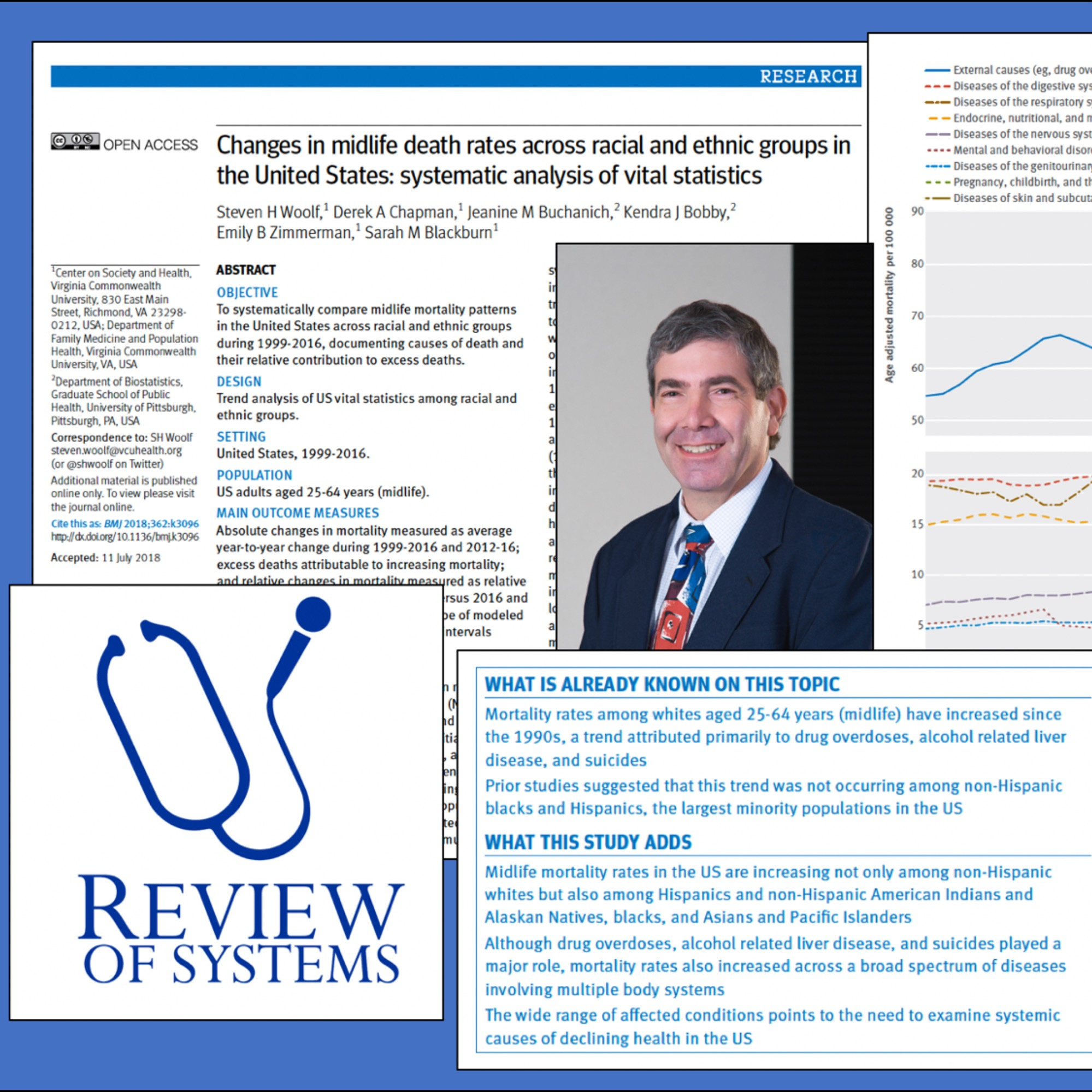 RoS: Understanding Increasing Mid-Life Mortality in the US with Steven Woolf